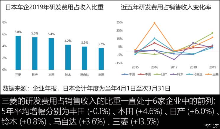 汽车品牌客户运营分析