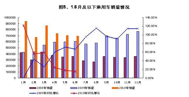 汽车品牌客户运营分析