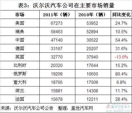 全球汽车品牌销量排量分析报告