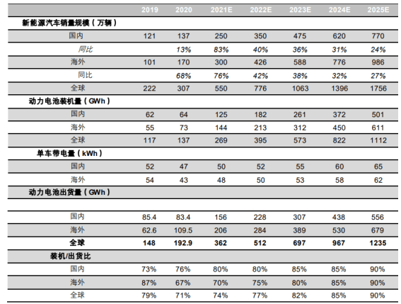 全球汽车品牌销量排量分析报告