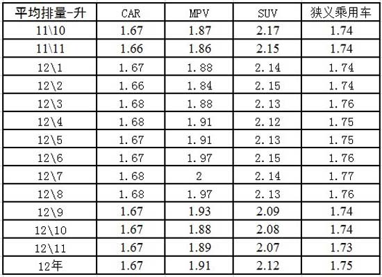 全球汽车品牌销量排量分析报告