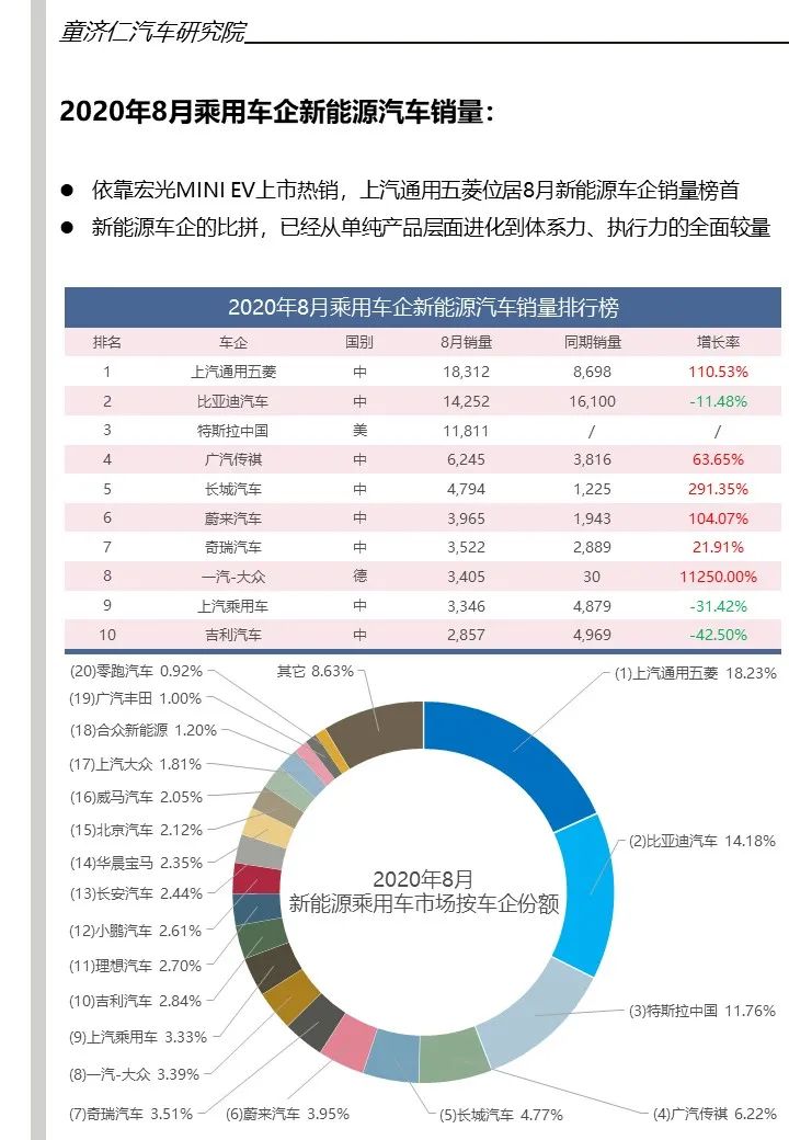 全球汽车品牌销量排量分析报告