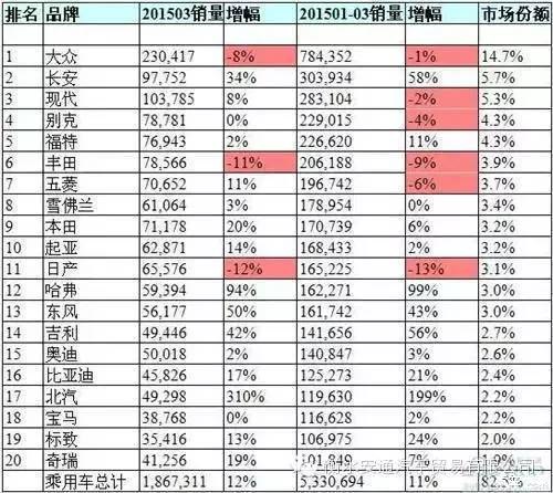 汽车品牌全面销量排名