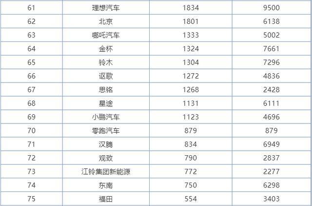 汽车品牌全面销量排名