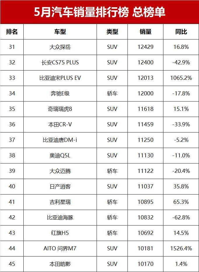 欧美汽车品牌销量榜，一场全球竞争的背后