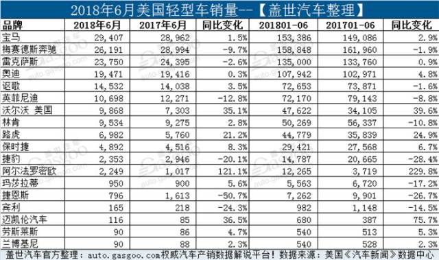 欧美汽车品牌销量榜，一场全球竞争的背后