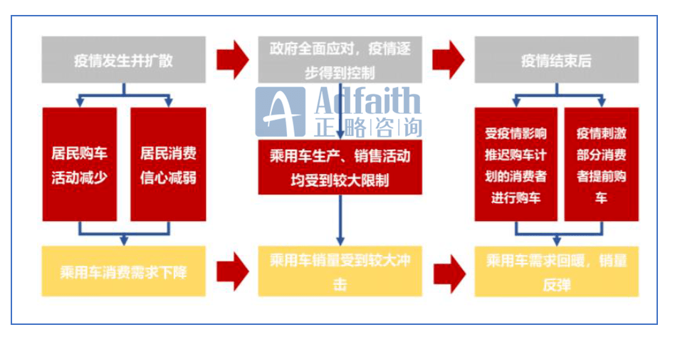 汽车品牌应对方案