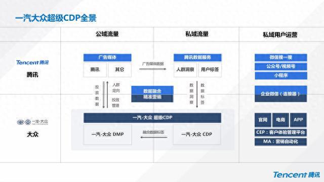 汽车品牌应对方案