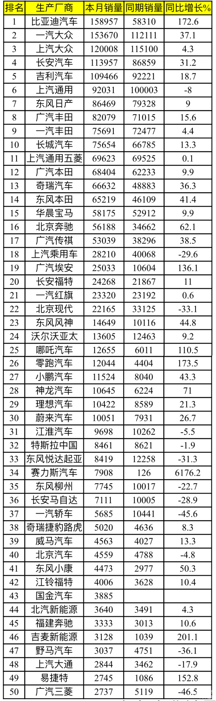 恩施汽车品牌销量排行