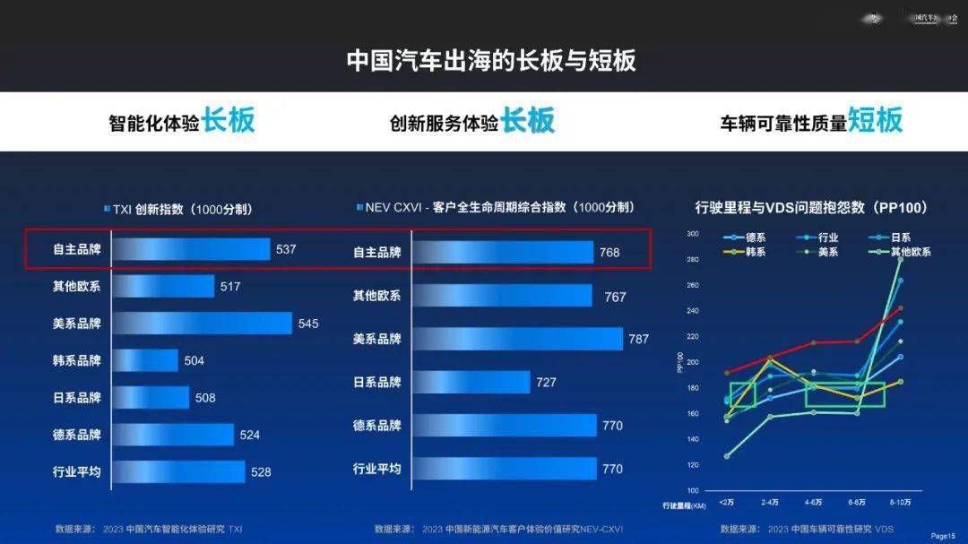 中国冷热混合汽车品牌，机遇与挑战