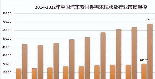 中国汽车产业的崛起，主要汽车品牌的发展与竞争