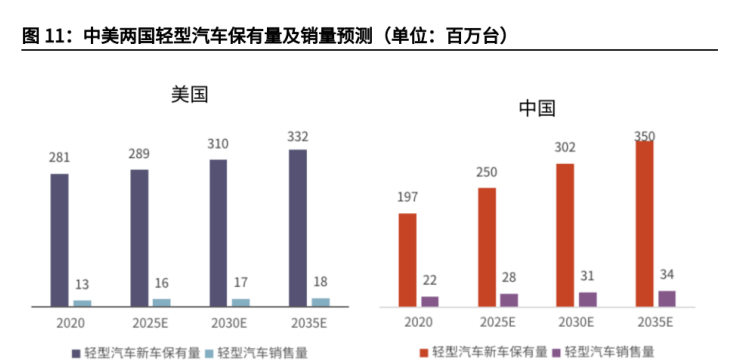 美国收购北美汽车品牌，影响、趋势与策略