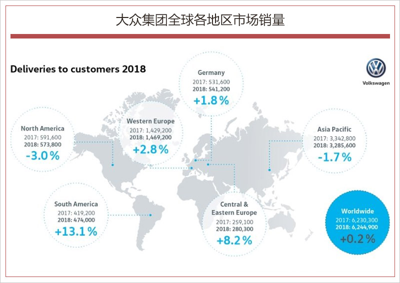 大众汽车品牌版图，全球扩张与市场领导地位的确立