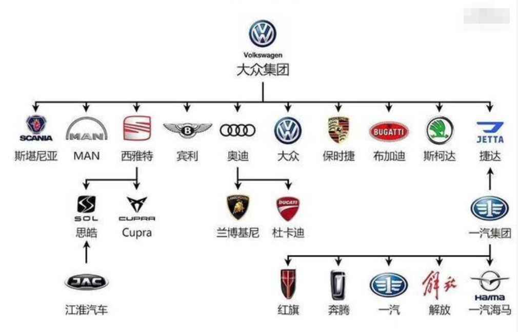 知名汽车品牌归属地