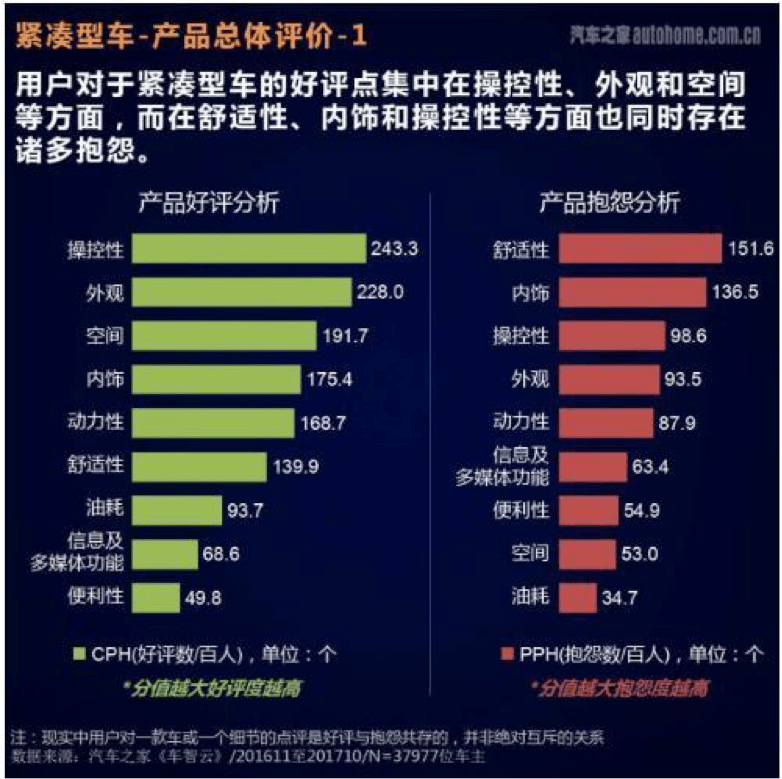 汽车品牌评价，探索各大厂商的优劣势