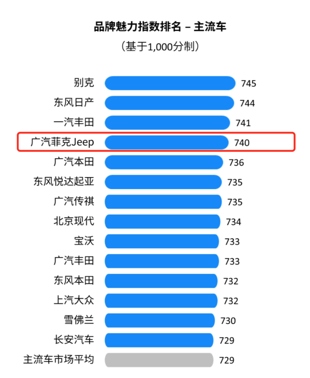 全面解析，如何准确评估汽车品牌实力