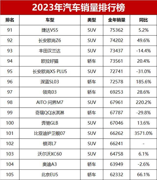 官方全国最好汽车品牌——揭秘2023年最新排名