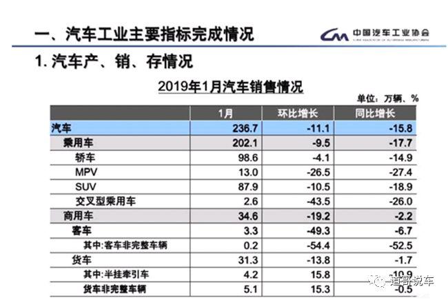 某汽车品牌销量造假，揭秘汽车行业的虚假繁荣