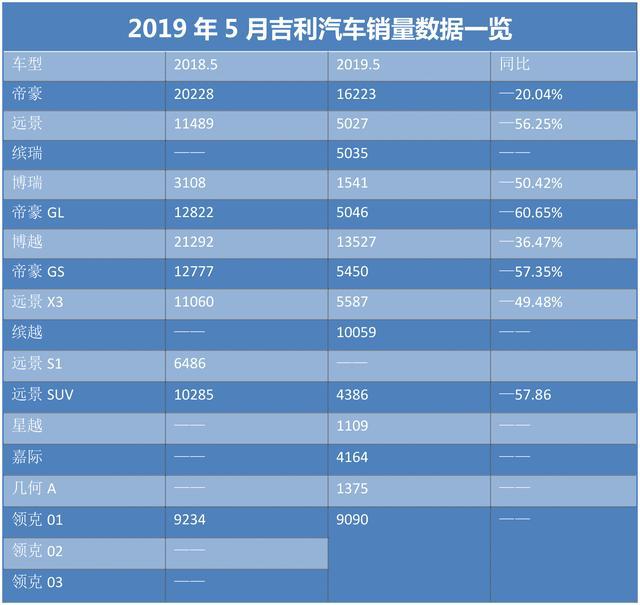 某汽车品牌销量造假，揭秘汽车行业的虚假繁荣