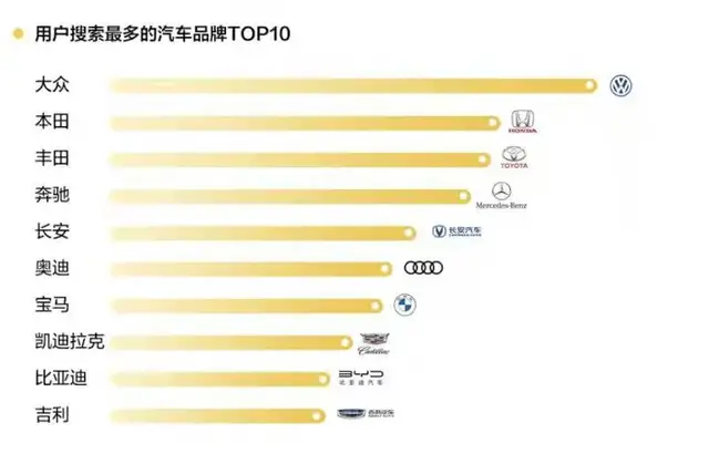 如何查找汽车品牌型号