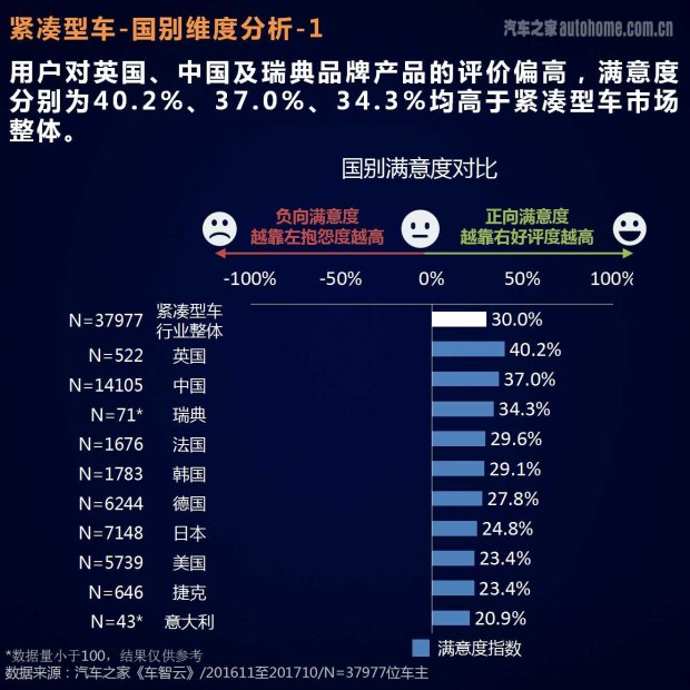 汽车品牌舒适度大比拼