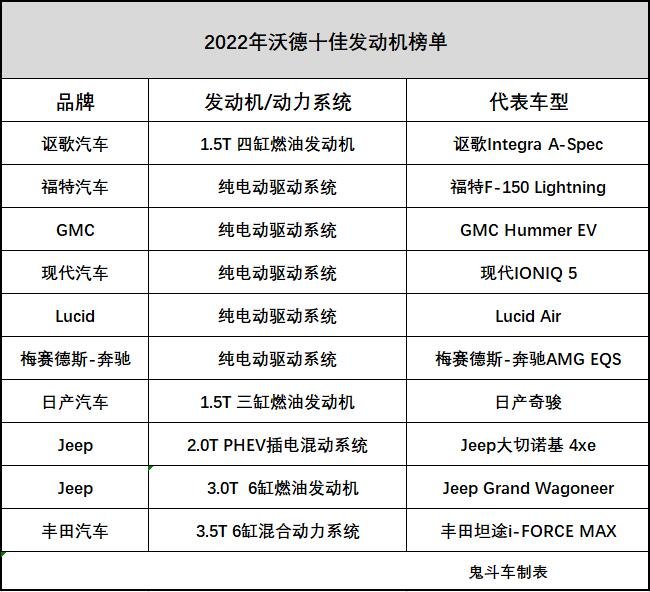 双引擎汽车品牌排行揭秘2022年度最佳双擎车型，你值得拥有！