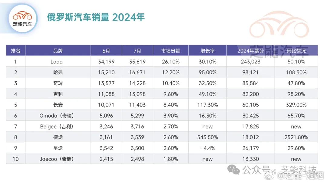 国内俄罗斯汽车品牌，崛起与挑战