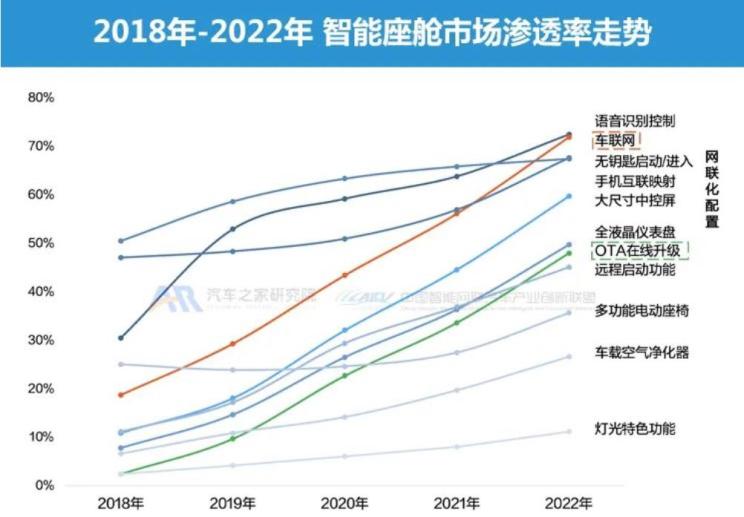 2023年最新研究揭示汽车坐垫品牌选择的秘密，打造舒适驾驶体验