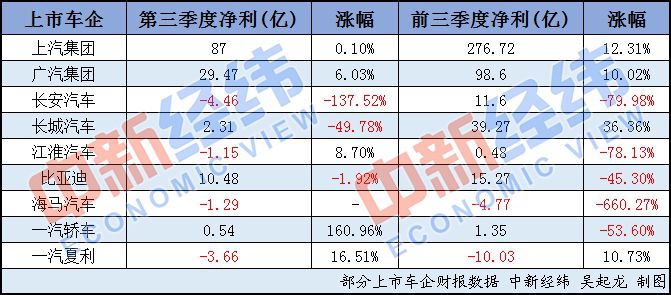 国内各大汽车品牌销量分析