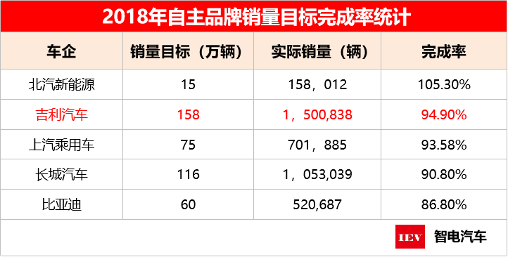 国内各大汽车品牌销量分析