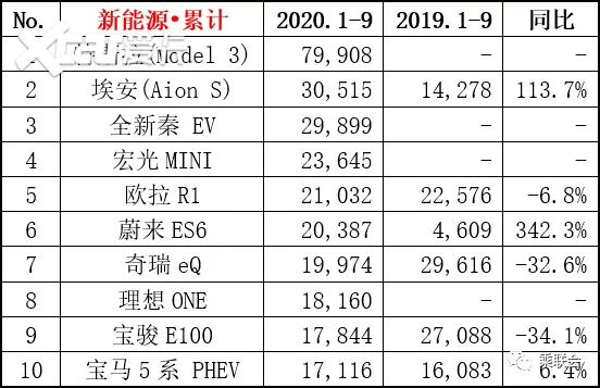 自主汽车品牌均价排名，中国品牌逐渐崛起，挑战合资品牌地位