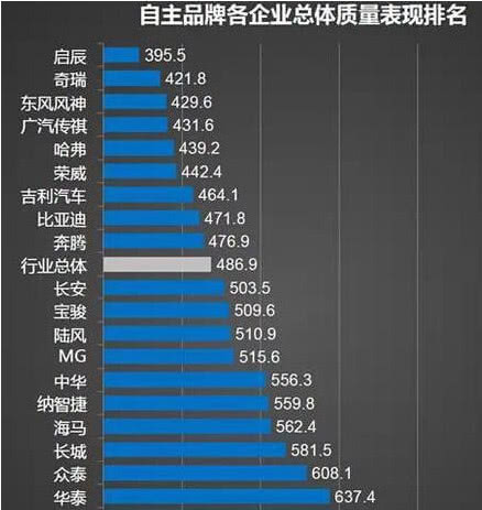 自主汽车品牌均价排名，中国品牌逐渐崛起，挑战合资品牌地位