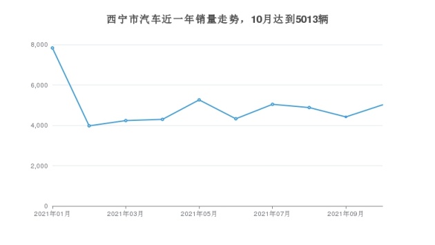 青海汽车品牌销量排名，市场竞争激烈，哪家车企脱颖而出？