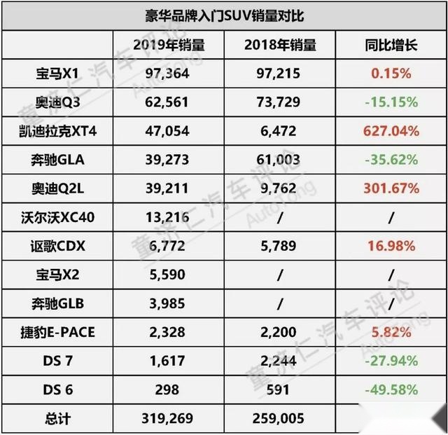 2019汽车品牌质量排名，豪华与实力并存