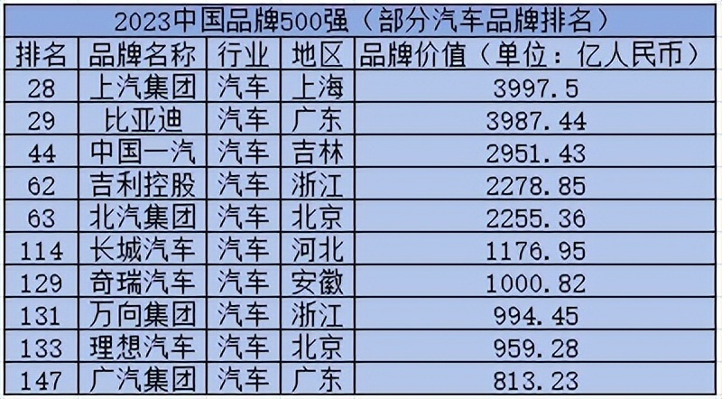 安徽国产汽车品牌，崛起中的汽车强国