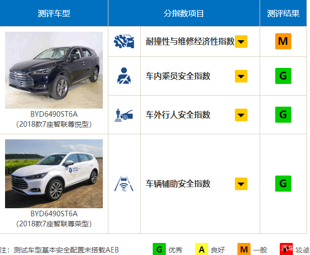 中保研汽车品牌质量