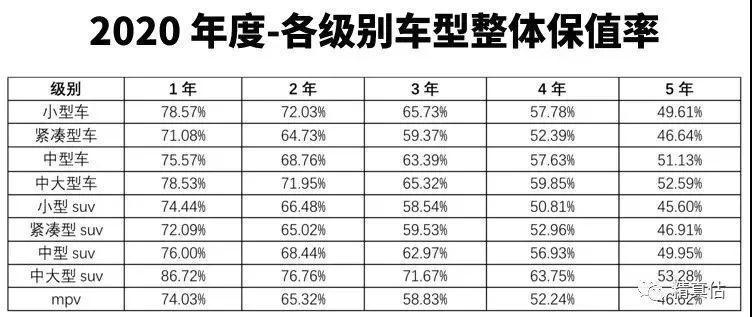 2020年汽车品牌保值率报告