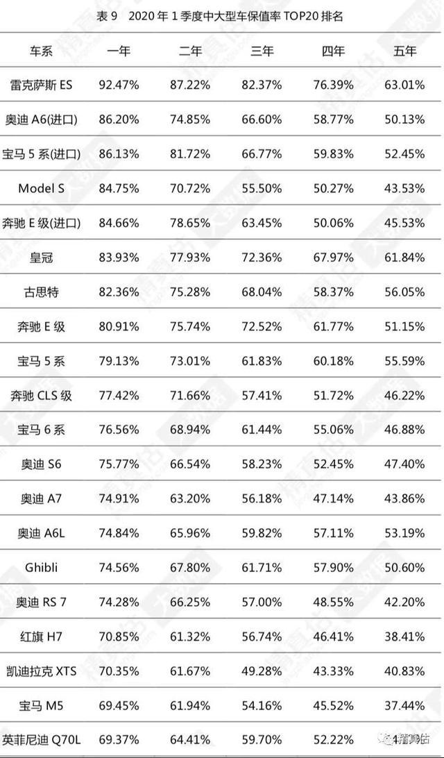 2020年汽车品牌保值率报告