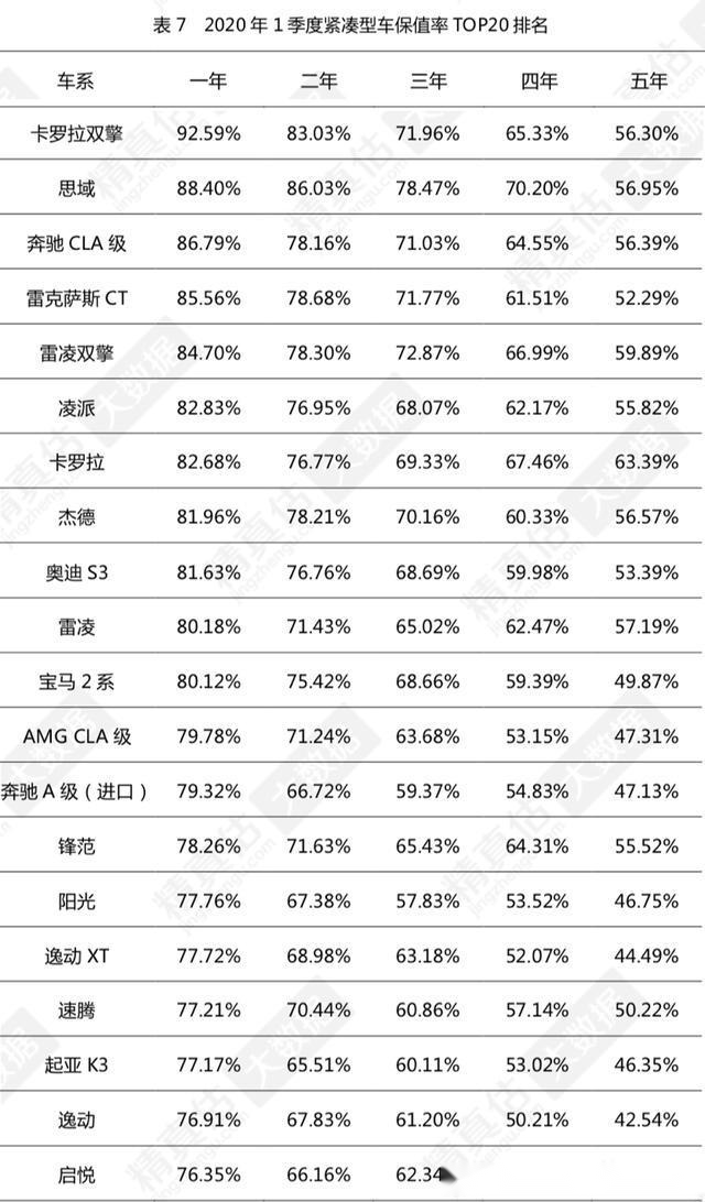 2020年汽车品牌保值率报告