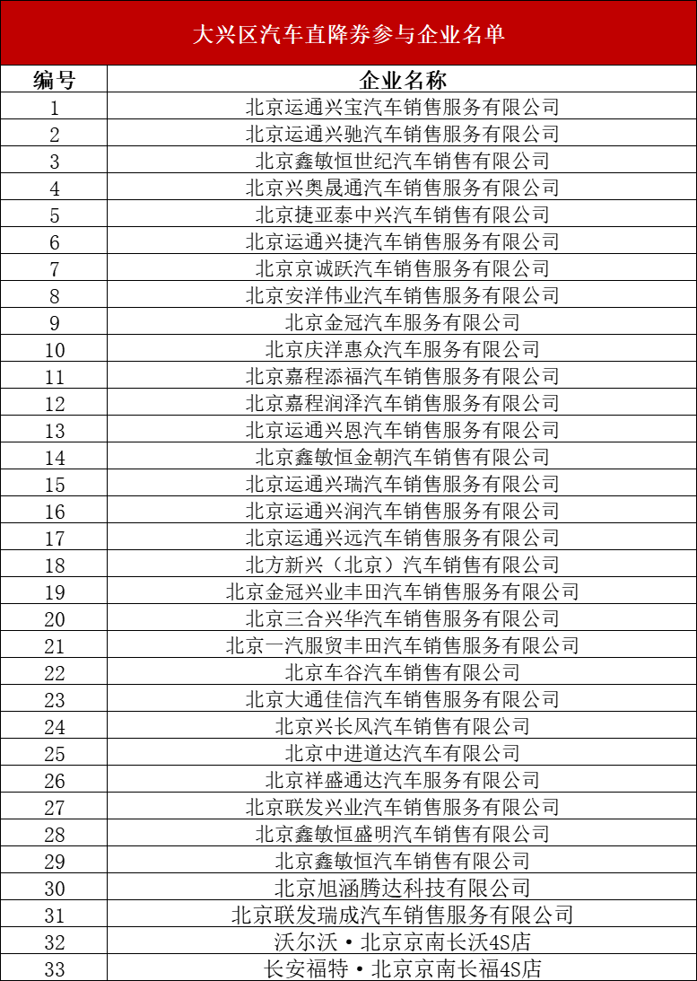 大兴区汽车品牌