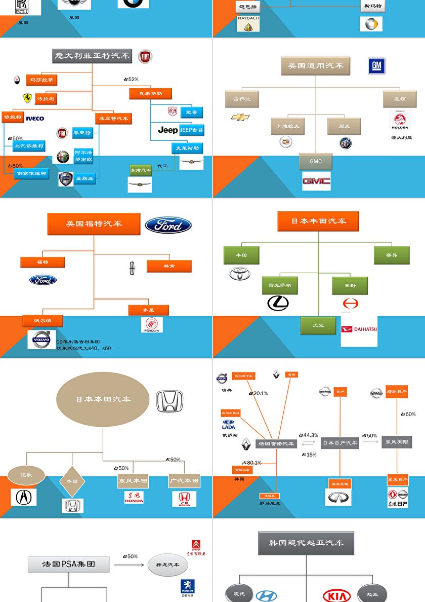 汽车品牌方面的ppt