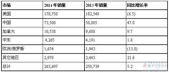 汽车品牌型号全球销量，一场激烈的竞争盛宴