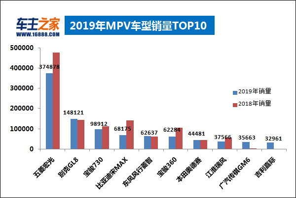 惠州汽车品牌销量排名