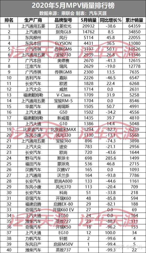 惠州汽车品牌销量排名