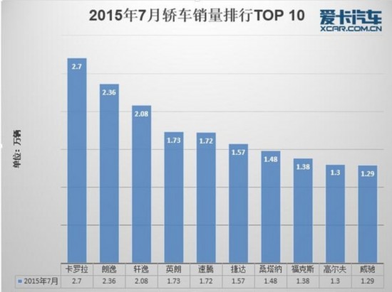 外国汽车品牌中国销量分析