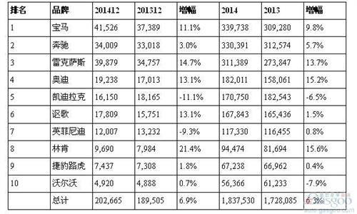 外国汽车品牌中国销量分析