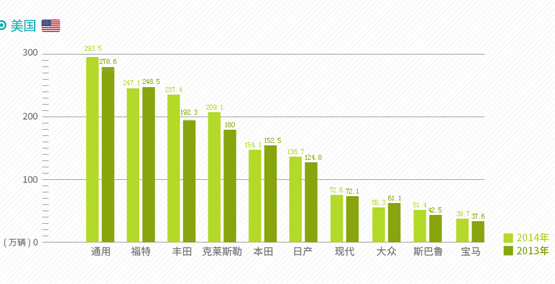 市场销量大汽车品牌