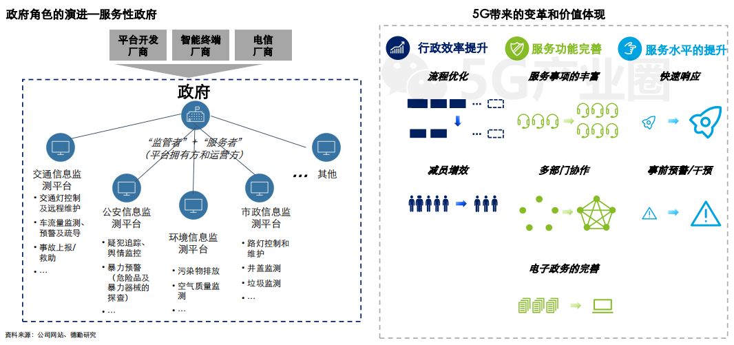 汽车品牌线上生态销售，重塑未来商业模式