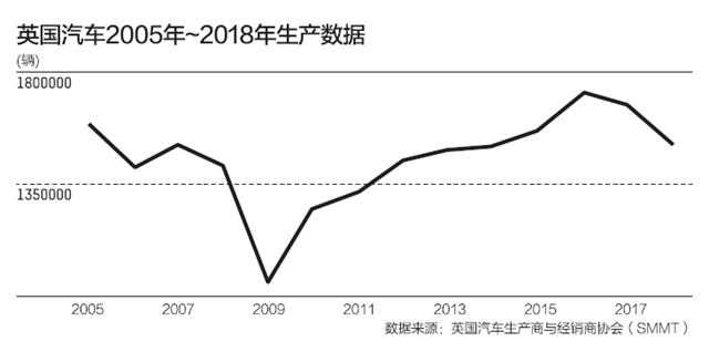 英国汽车品牌的繁荣与衰落，探寻现存的品牌数量及市场地位