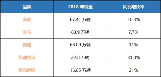 汽车品牌及系列区分指南